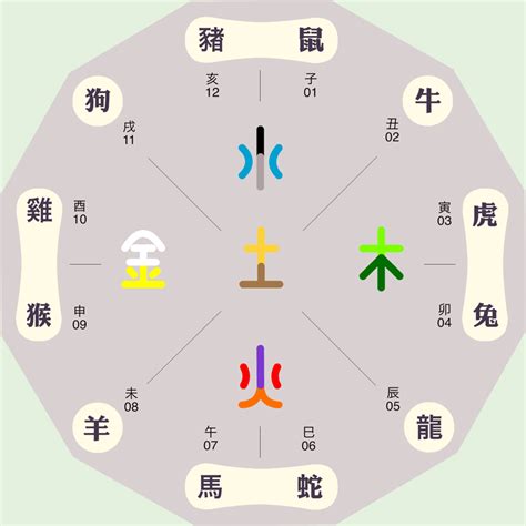 可 五行|五行属性查询表：可字五行属什么